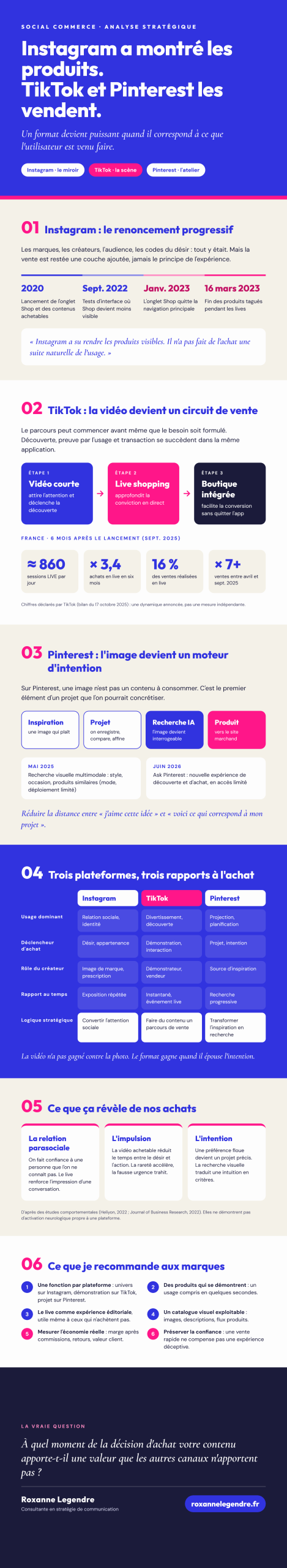 TikTok Live Shopping, TikTok Shop, Instagram Shopping, Pinterest Shopping, comportements d'achat, stratégie réseaux sociaux, social selling, conversion réseaux sociaux, marketing d'influence, parcours d'achat, commerce social, stratégie digitale